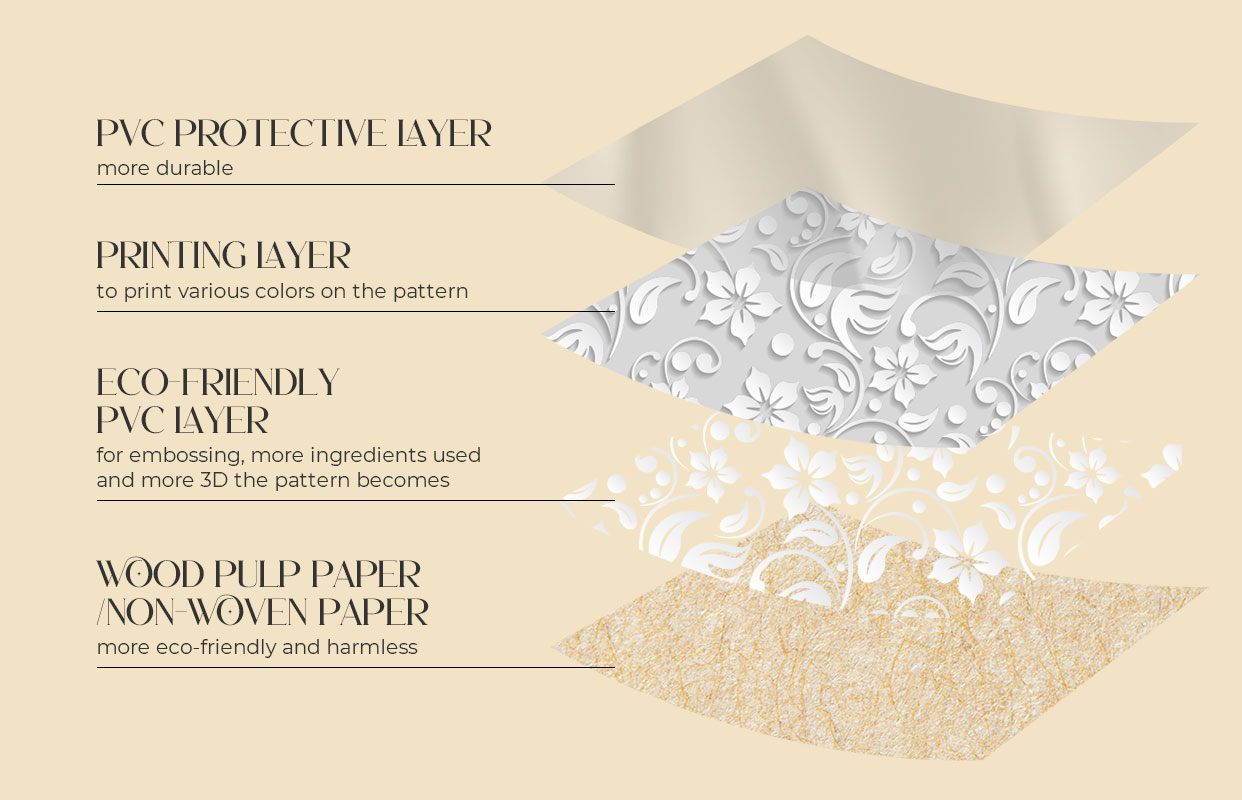 Fondos de pantalla de PVC